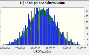 Phụ lục 11 Ngân lưu và kết quả thẩm định kinh tế trên quan điểm tổng 9