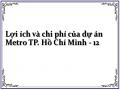Lợi ích và chi phí của dự án Metro TP. Hồ Chí Minh - 12