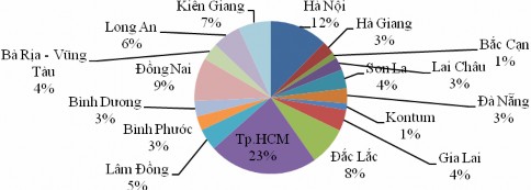 Hình 1 1 Tỷ suất di dân thuần và tỷ trọng dân số các tỉnh 1994 1999 Ghi 2