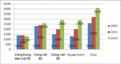 Hình 3 1 Dự báo dân số vùng nghiên cứu của dự án nghìn người Nguồn Tác 1