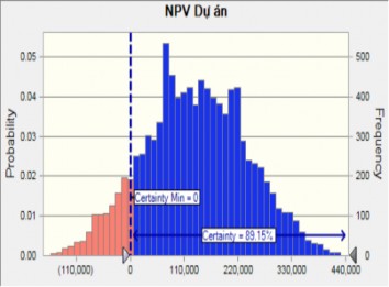 Thống kê Số lần thử Giá trị trung bình Số trung vị Số yếu vị Độ lệch 1