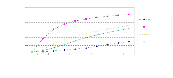 Nhiệt độ oC Hình 3 28 Chia node dầm bọc bêtông trong SAFIR 1200 1000 800 600 400 200 19