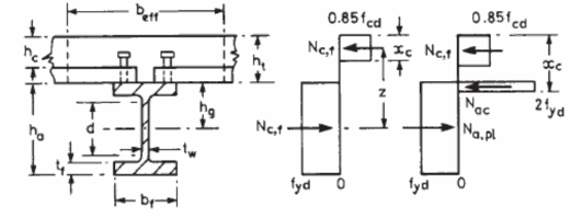 Hình 1 4 Biểu đồ phân bố ứng suất pháp trên tiết diện dầm liên hợp 6 1