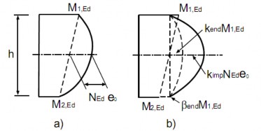 Hình 1 5 Xác định nội lực thiết kế của tiết diện cột liên hợp 6 a 3