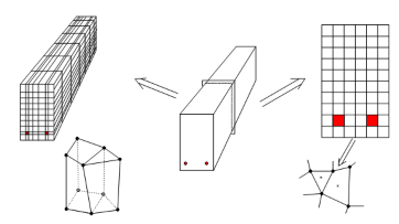 Hình 2 10 Rời rạc hóa cấu kiện để tính nhiệt độ 8 Có thể coi nhiệt độ 4