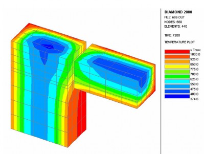 Hình 2 11 Nhiệt độ trong một cấu kiện 3 chiều sau khoảng thời gian cháy là 5