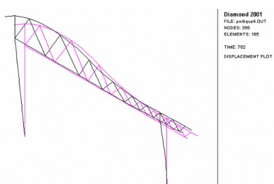 Hình 2 12 Chuyển vị của khung thép sau thời gian cháy là 752s 8 CHƯƠNG III VÍ 6