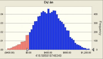Tóm tắt thống kê Giá trị dự báo Số lần thử 10 000 Trung bình 4 31 Trung vị 4