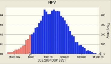 Tóm tắt thống kê Giá trị dự báo Số lần thử 10 000 Trung bình 8 35 Trung vị 2