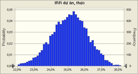 Statistics Forecast values Trials 10 000 Mean 25 1 Median 25 1 Mode Standard Deviation 1 1 4