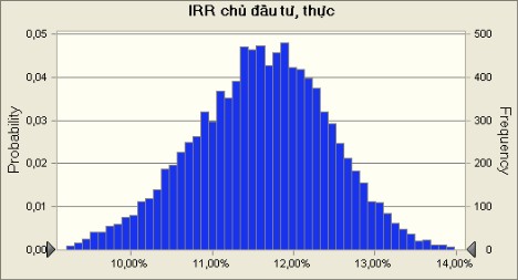 Statistics Forecast values Trials 10 000 Mean 11 59 Median 11 63 Mode Standard Deviation 0 85 1