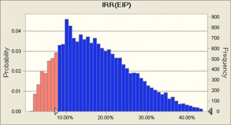 Statistics Forecast values Trials 19 157 Mean 17 67 Median 16 42 Mode 21 94 Standard Deviation 3