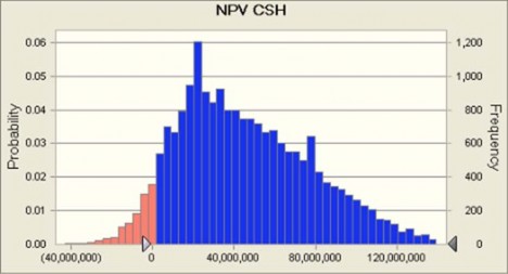 Statistics Forecast values Trials 20 000 Mean 45 962 797 Median 41 210 019 Mode 20 348 543 5