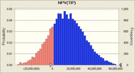Statistics Forecast values Trials 20 000 Mean 13 283 584 Median 12 812 345 Mode 30 280 229 1
