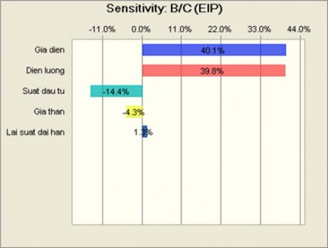 0 1 Phụ lục 1 Tổng quan thị trường ngành năng lượng điện Việt Nam 2 1 74 1 2