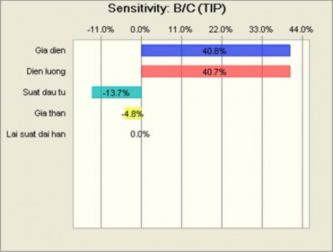0 1 Phụ lục 1 Tổng quan thị trường ngành năng lượng điện Việt Nam 2 1 74 1 3
