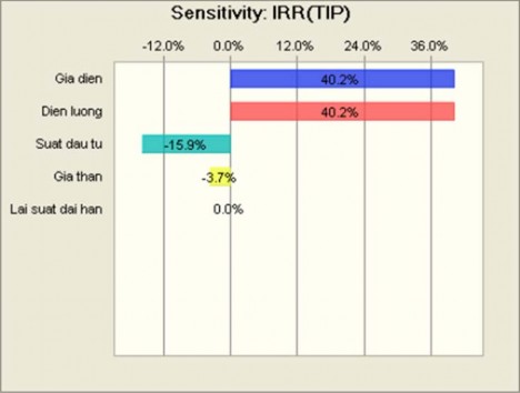 0 1 Phụ lục 1 Tổng quan thị trường ngành năng lượng điện Việt Nam 2 1 74 1 4