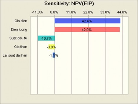 0 1 Phụ lục 1 Tổng quan thị trường ngành năng lượng điện Việt Nam 2 1 74 1 5