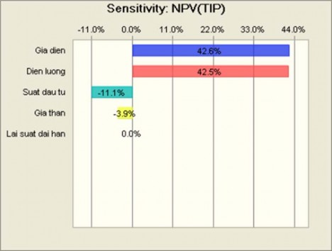 0 1 Phụ lục 1 Tổng quan thị trường ngành năng lượng điện Việt Nam 2 1 74 1 6