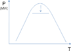 2 Phương pháp 2 nâng cao phẩn thấp nhất của đồ thị phụ tải nơi có mức 1