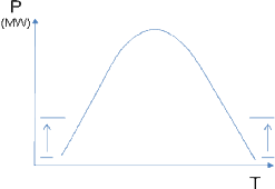 TT Nhận xét Đồ thị biểu diễn 3 Phương pháp 3 phân bổ phụ tải đỉnh hợp 2