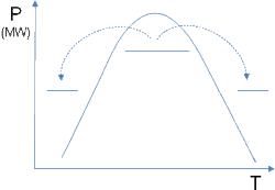 4 Phương pháp 4 tăng hiệu quả sử dụng điện qua áp dụng công nghệ tiết 3