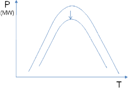 5 Phương pháp 5 tăng công suất nguồn qua khuyến khích phát triển nguồn mới 4