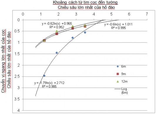 Hình 3 43 – Đồ thị biểu diễn đường cong quan hệ giữa chuyển vị ngang lớn 2