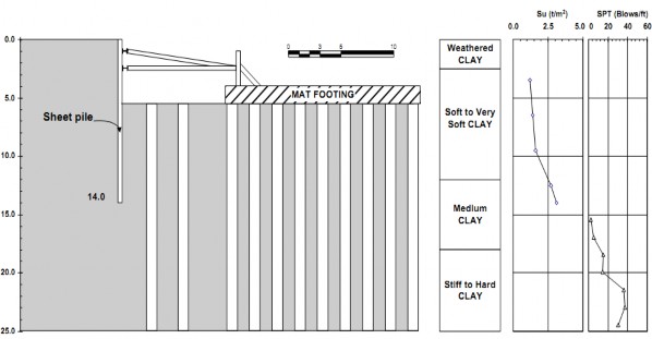Hình 1 10 – Mô hình trường hợp II – Sử dụng cọc bản có chống chắn giữ 5