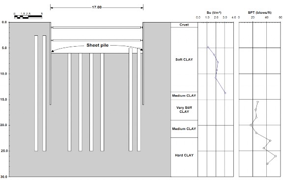 Hình 1 11 – Mô hình trường hợp III – Sử dụng cọc bản có hai tầng chống 6