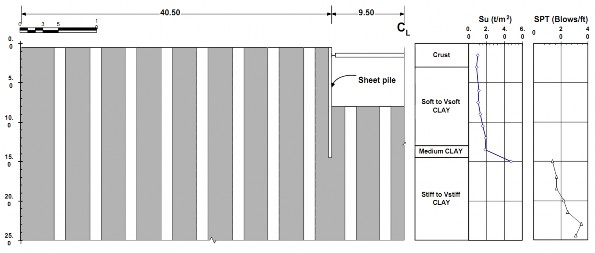 Hình 1 12 – Mô hình trường hợp IV – Sử dụng cọc bản có một tầng chống 7
