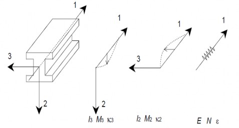 Hình 2 12 – Hệ trục địa phương của phần tử dầm 2 7 Đặc trưng vật liệu 5