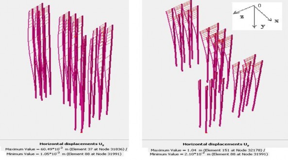 A b Hình 3 20 – a Chuyển vị của cọc khi đào đến cao độ 1 8m b Chuyển 1