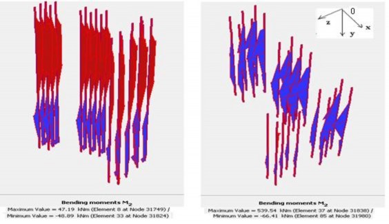 A b Hình 3 21 – a Moment của cọc khi đào đến cao độ 1 8m b Moment của cọc 2
