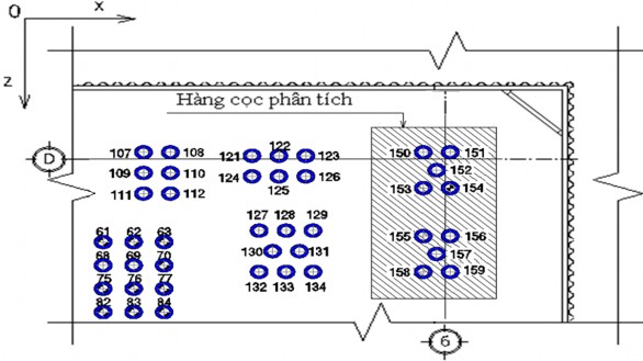 Hình 3 25 – Mặt bằng nhóm cọc sử dụng phân tích Giai đoạn 1 Đào đất đến 6