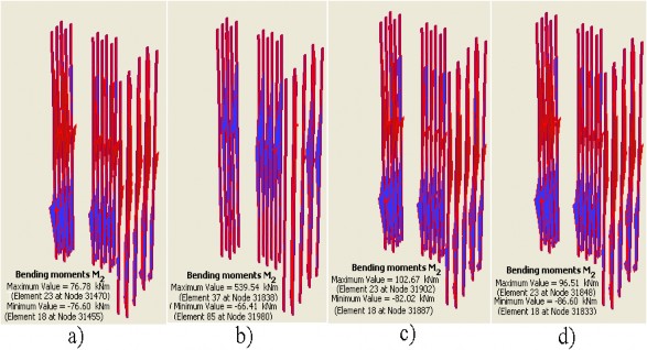 Hình 3 31 – Các trường hợp moment uốn a Bỏ tải khối đất đắp e Dời tải 7
