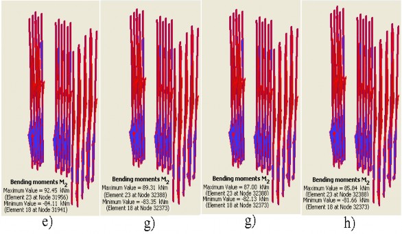 Hình 3 31 – Các trường hợp moment uốn a Bỏ tải khối đất đắp e Dời tải 8