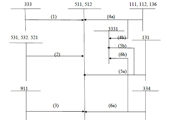 Ghi chú 1 Thuế xuất khẩu thuế TTĐB phải nộp vào ngân sách nhà nước thuế 3