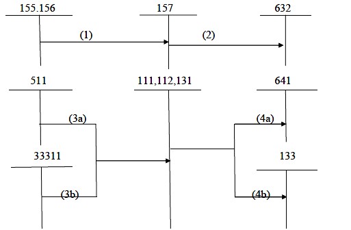 Ghi chú 1 Khi xuất kho thành phẩm hàng hoá giao cho các đại lý theo phương 1
