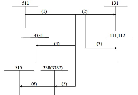 Ghi chú 1 Doanh thu bán hàng ghi theo giá bán trả tiền ngay 2 Tổng số tiền 2