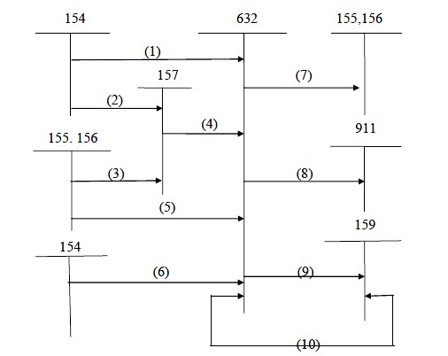 Ghi chú 1 Thành phẩm sản xuất ra tiêu thụ ngay không qua nhập kho 2 Thành 3