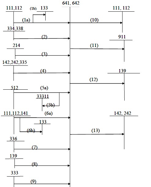 Ghi chú 1a 1b Chi phí vật liệu công cụ dụng cụ 2 Chi phí tiền lương và 4
