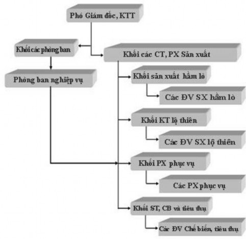 Đại hội đồng cổ đông Là cơ quan có thẩm quyền cao nhất quyết định mọi 2