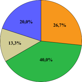 Thông qua các Ü dien dàn trang rao vat APR dien tir ÜBáo tap chí Nguồn Kết quả 2