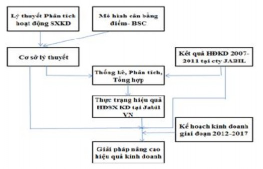 Chương I LÝ LUẬN CHUNG VỀ HIỆU QUẢ KINH DOANH VÀ PHÂN TÍCH HIỆU QUẢ KINH DOANH 1