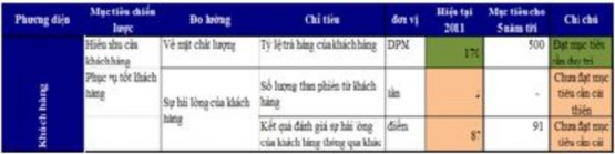 nguồn tổng hợp của tác giả Nhìn chung mục tiêu của công ty đặt ra trong 1