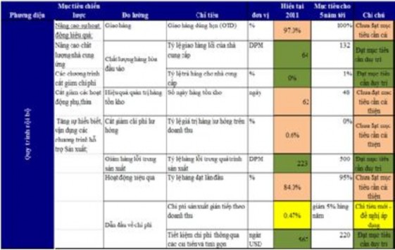 nguồn tổng hợp của tác giả 3 3 3 1 Các giải pháp duy trì và phát triển các 3