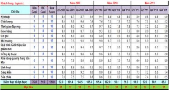 Nguồn phòng kinh doanh do tác giả thống kê Nhìn chung khách hàng đánh giá khá 2