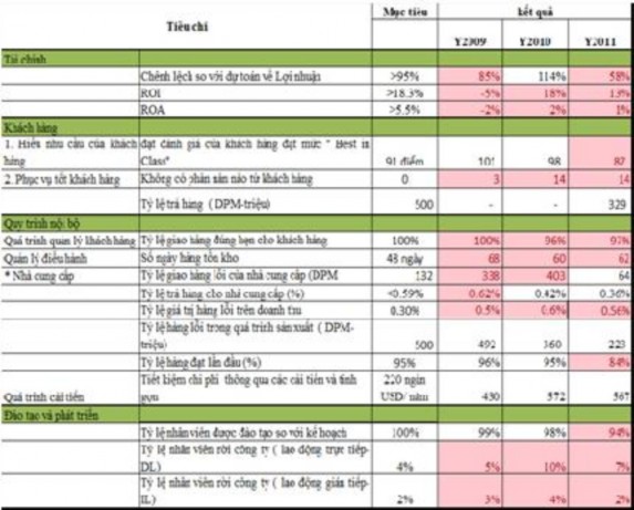 Nguồn tổng hợp của tác giả Nhận xét Nhìn chung hiệu quả hoạt động của 1