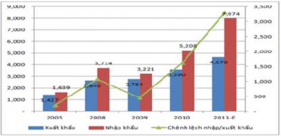 Nguồn tổng cục thống kê do tác giả thống kê Biểu đồ 2 12 Tình hình 1